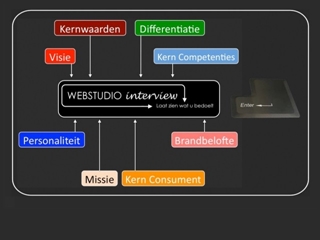 WEBSTUDIO INTERVIEW